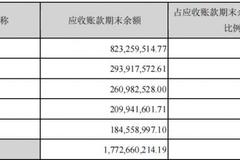 业绩任性变脸、审计机构走马灯 延安必康疑点重重的财务魔方