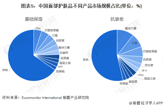 注：欧睿暂未公布2021年相关数据，上表采用2020年数据。