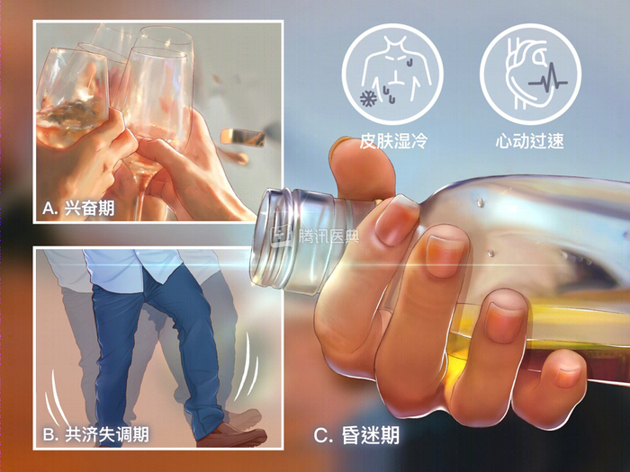 图源：腾讯医典