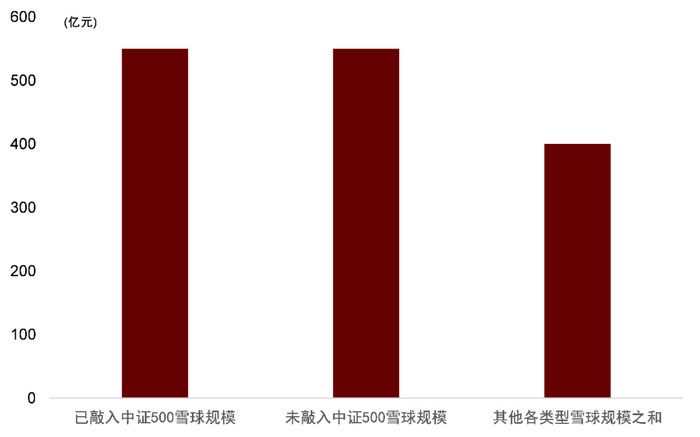 资料来源：中国证券业协会，万得资讯，中金公司研究部