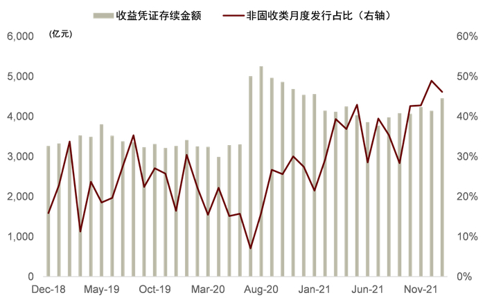 资料来源：中国证券业协会，万得资讯，中金公司研究部