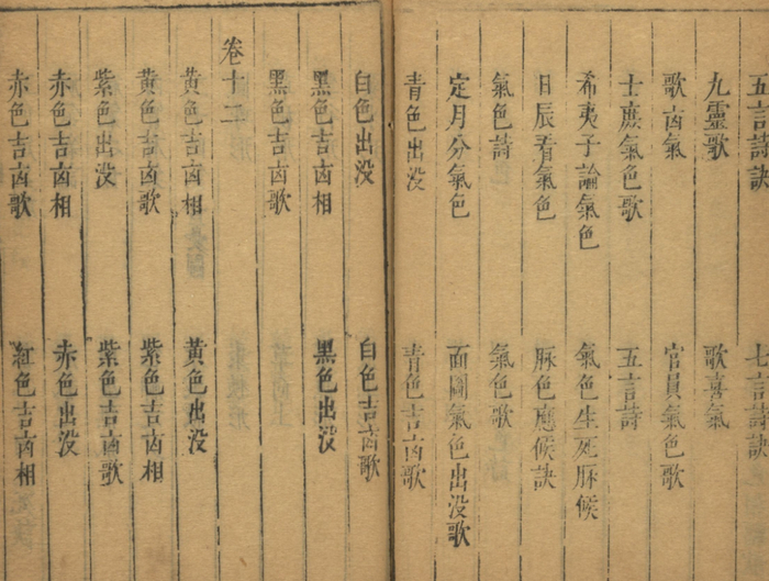 相术总结了大量口诀，旨在用最经济、最高效的手段准确识人。图为《神相全编》目录（来源：shuge.com）