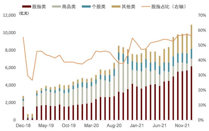 资料来源：中国证券业协会，万得资讯，中金公司研究部
