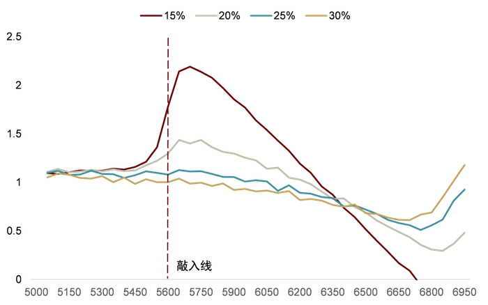 资料来源：中金公司研究部
