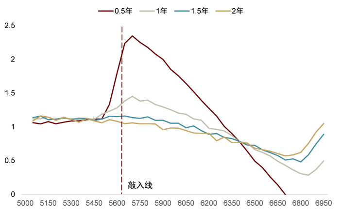 资料来源：中金公司研究部