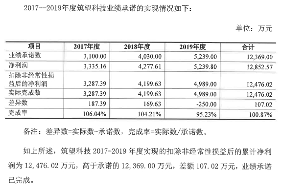 图片来源：年报截图