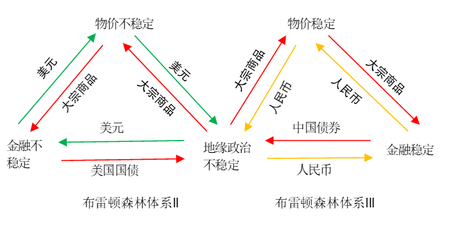 数据来源：瑞信