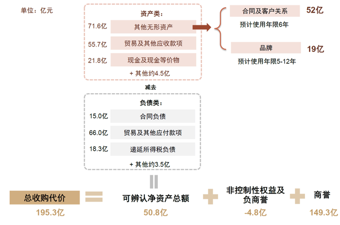 资料来源：公司公告，中金公司研究部