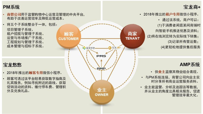 资料来源：公司公告，中金公司研究部