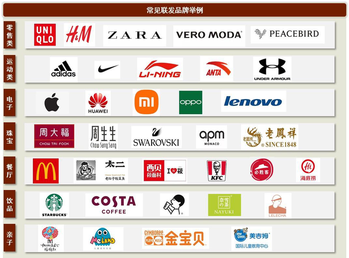 资料来源：中金公司研究部