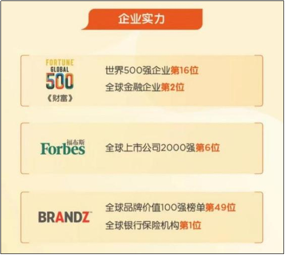 　　中国平安企业实力