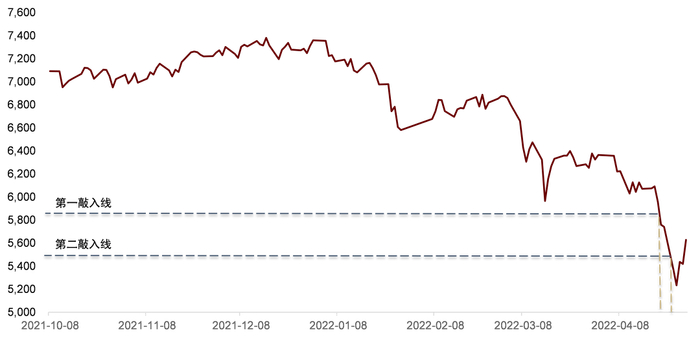 资料来源：万得资讯，中金公司研究部