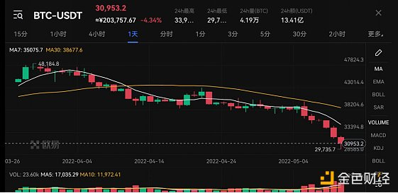 比特币价格走势（欧易数据）