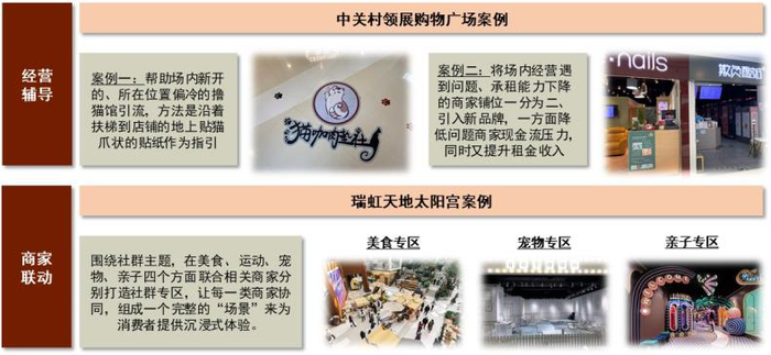 资料来源：官方公众号，中金公司研究部