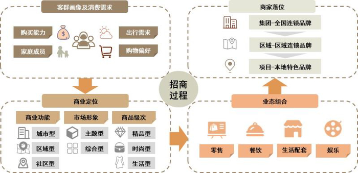 资料来源：中金公司研究部