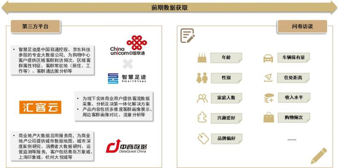 资料来源：中国连锁经营协会，中金公司研究部