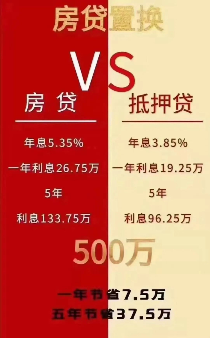 资金掮客们这段时间最常发的转贷广告 来源：中介朋友圈