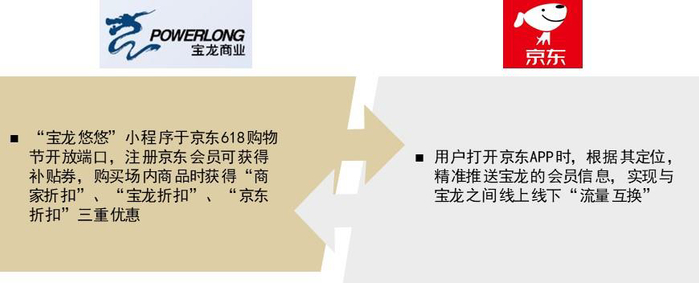 资料来源：公司公告，中金公司研究部