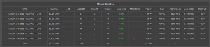 LHR 显卡破解后的算力 图片来自：github