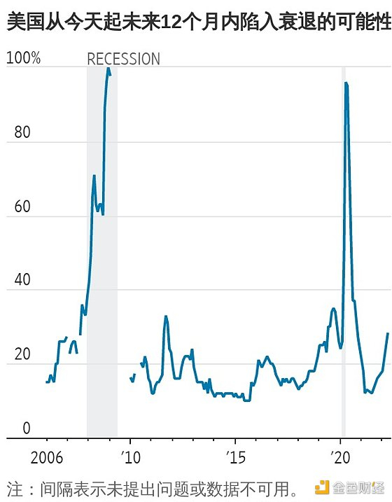 数据来自《华尔街》