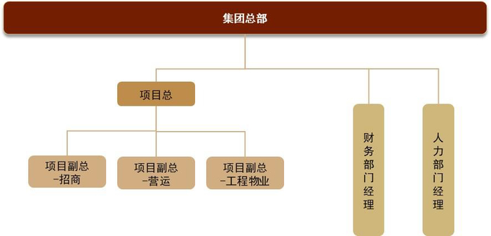 资料来源：中金公司研究部