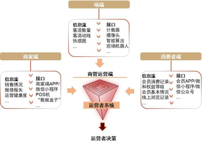 资料来源：中金公司研究部