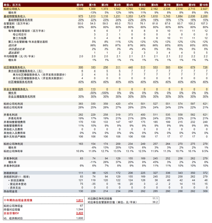 资料来源：中金公司研究部