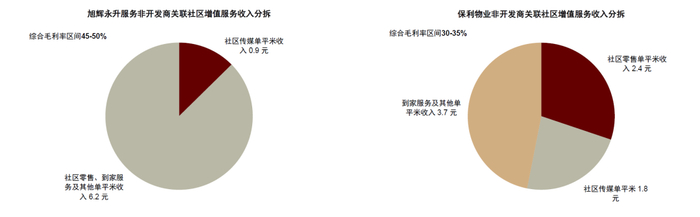 资料来源：公司公告，中金公司研究部