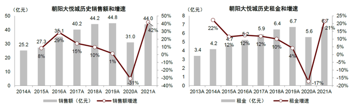 资料来源：公司公告，中金公司研究部