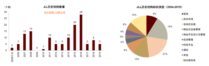 资料来源：公司官网，中金公司研究部