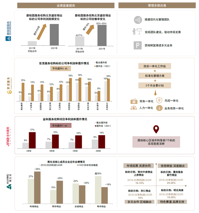 资料来源：公司公告，中金公司研究部