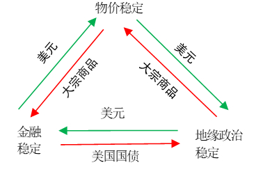 数据来源：瑞信