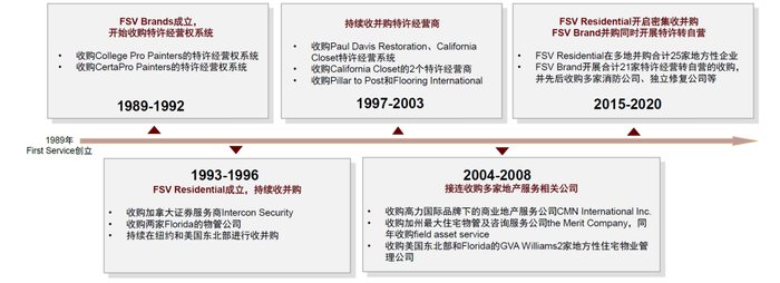 资料来源：公司公告，中金公司研究部