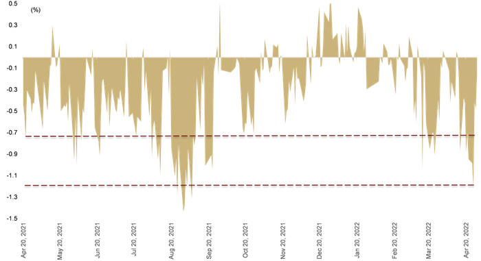 资料来源：万得资讯，中金公司研究部