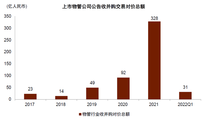资料来源：公司公告，中金公司研究部