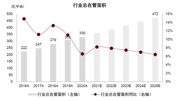 资料来源：中物研协，中金公司研究部