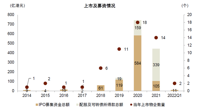 资料来源：公司公告，中金公司研究部