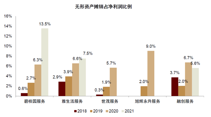 资料来源：公司公告，中金公司研究部