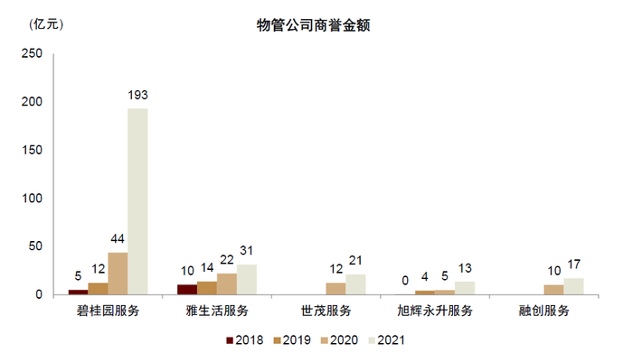 资料来源：公司公告，中金公司研究部