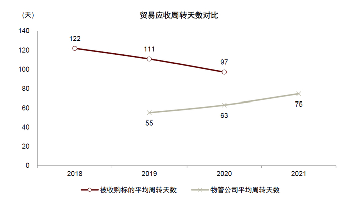 资料来源：公司公告，中金公司研究部