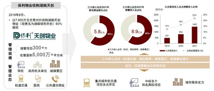 资料来源：公司公告，中金公司研究部