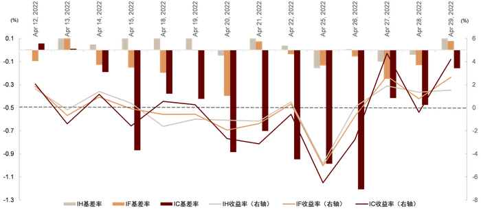 资料来源：万得资讯，中金公司研究部