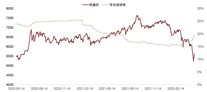 资料来源：万得资讯，中金公司研究部
