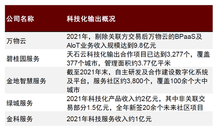 资料来源：公司公告，中金公司研究部