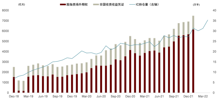资料来源：万得资讯，中金公司研究部