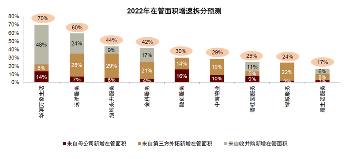 资料来源：公司公告，中金公司研究部