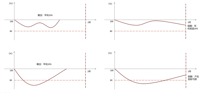 资料来源：中金公司研究部
