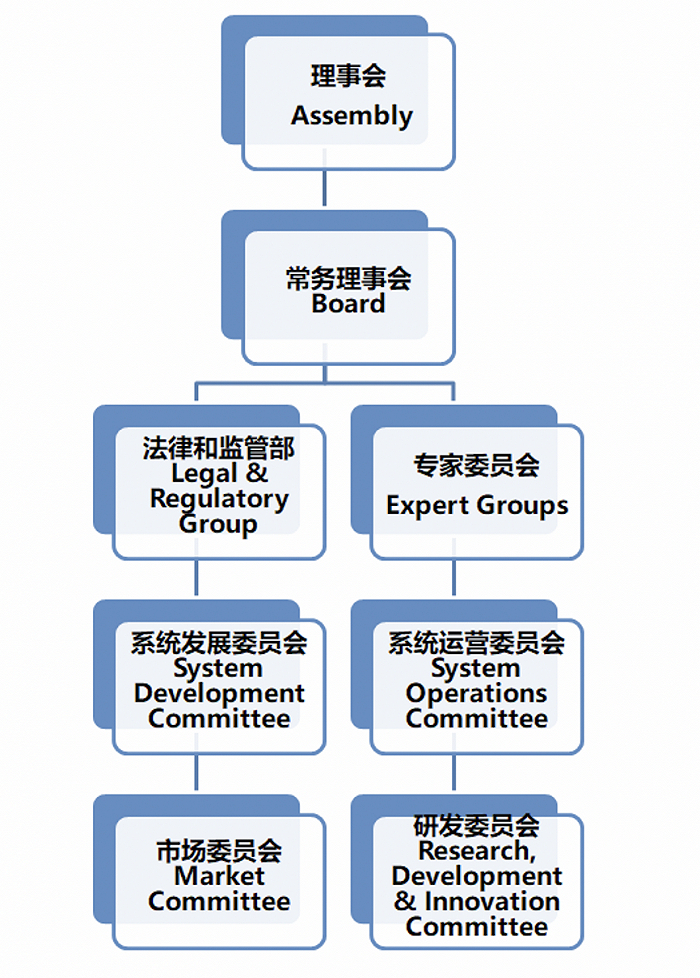 图：ENTSO-E 组织架构