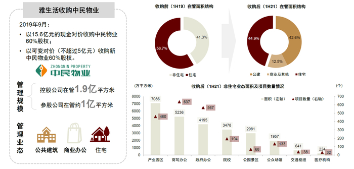 资料来源：公司公告，中金公司研究部