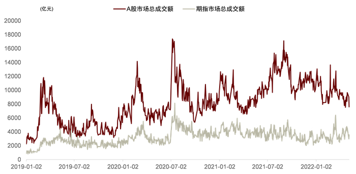 资料来源：万得资讯，中金公司研究部